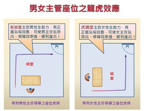 後面座位|【辦公室風水】座位原則 (事業運、小人、貴人、對門、廁所、門。